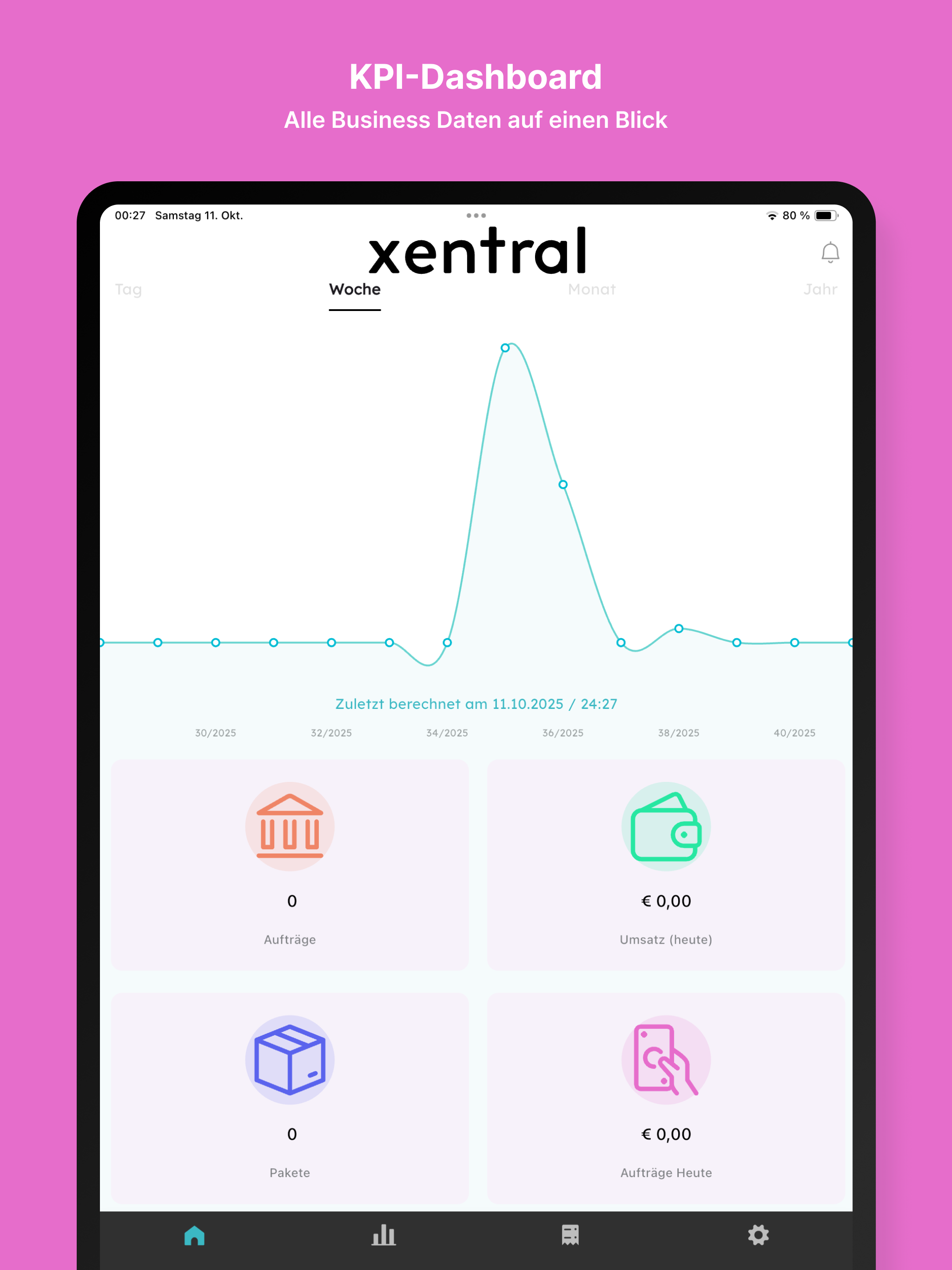 xentral Boss