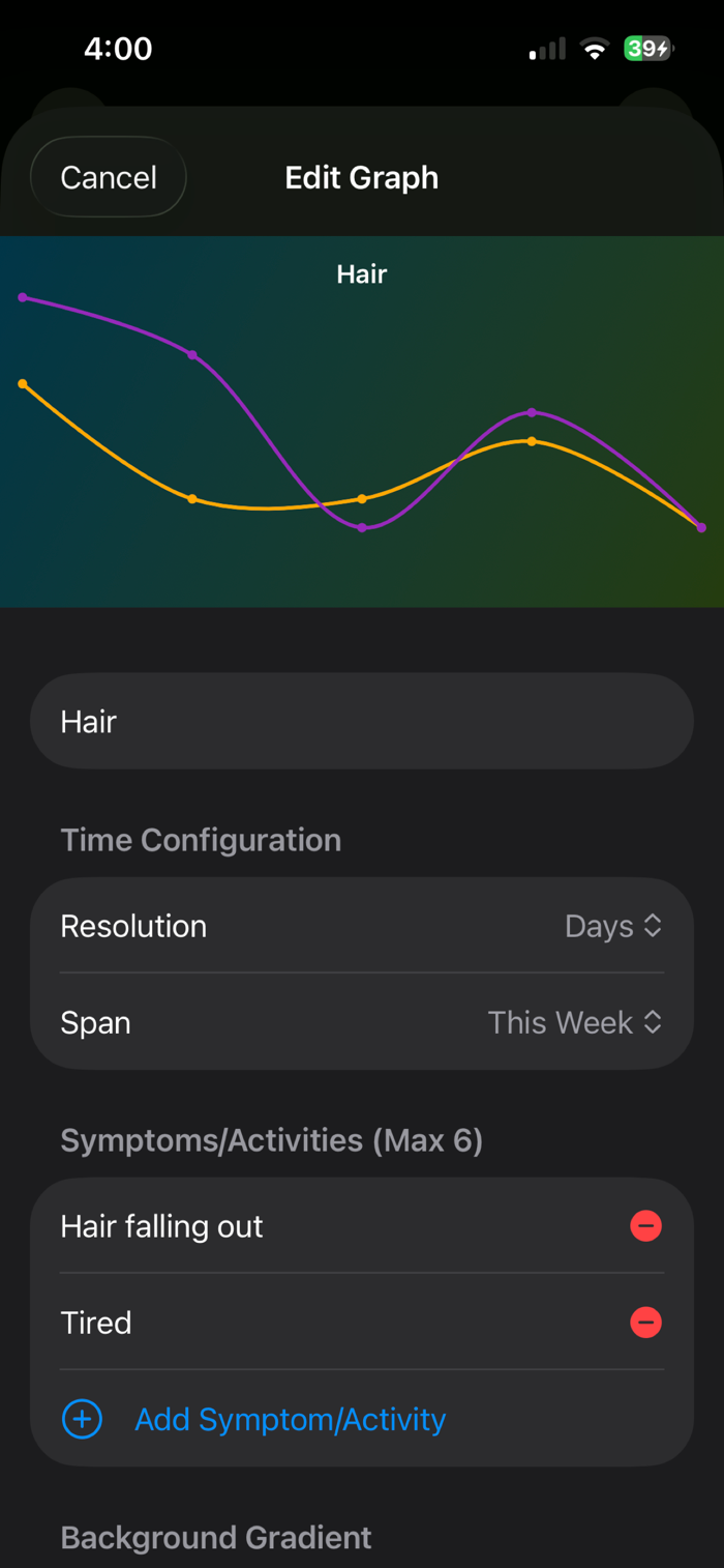 Symptom Graph - 该产品能让你通过清晰的可视化图表，了解好习惯与活动对症状的影