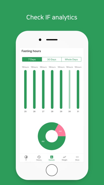 Gandan: Intermittent Fasting screenshot-3