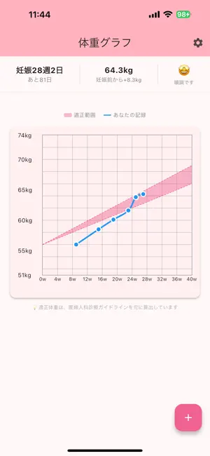 妊婦の体重管理 screenshot 2