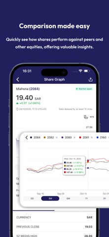 Miahona Investor Relations iPhone screenshot
