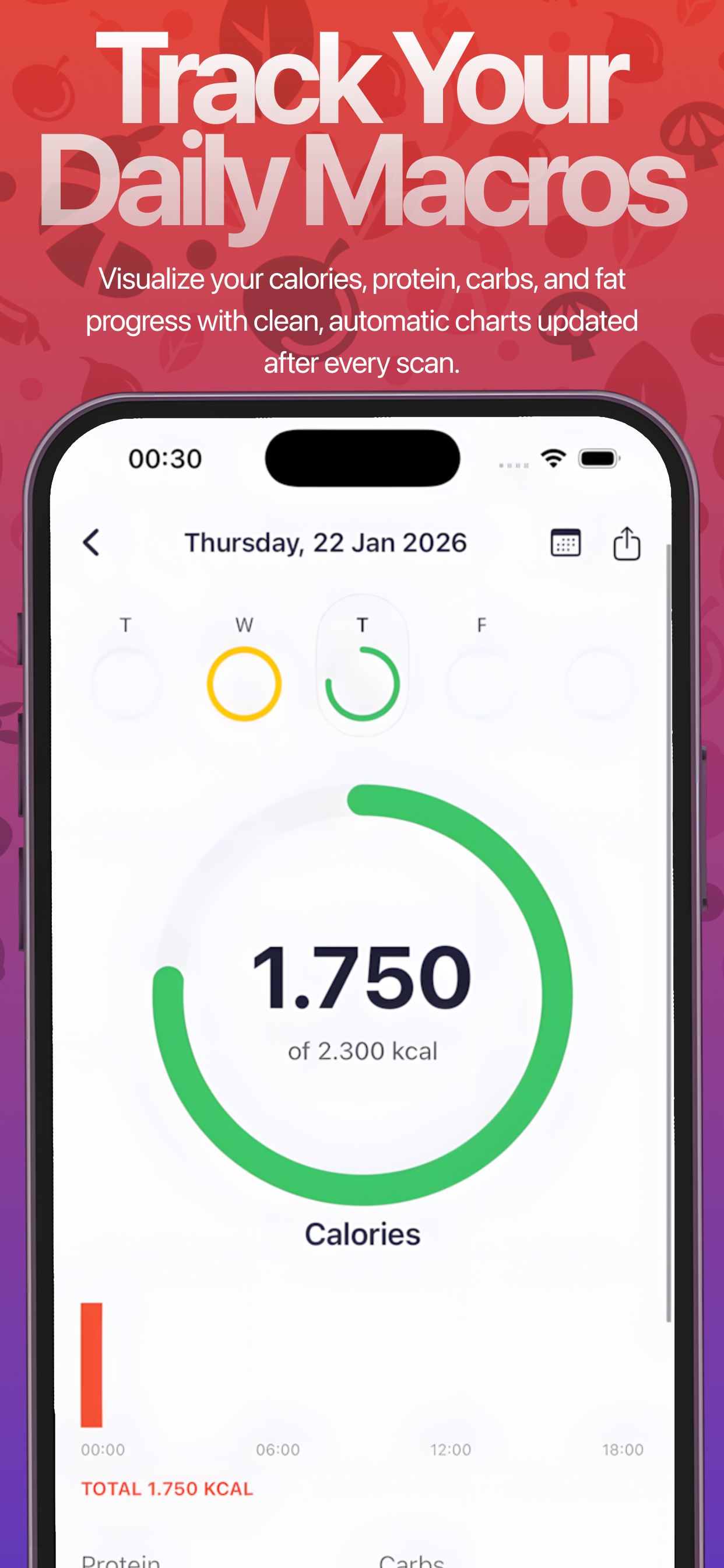 LensNutri : AI Calorie Counter