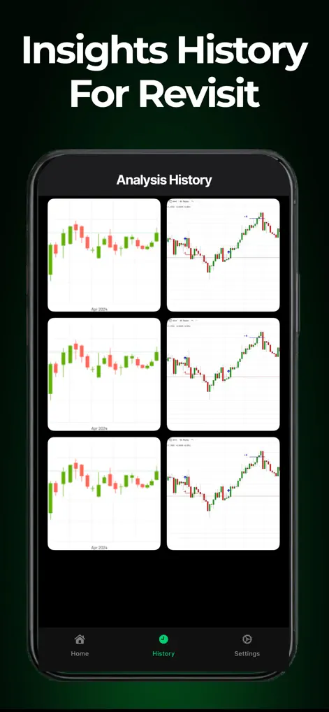 Chart AI Trading Bot Analysis® - Finance App | MWM