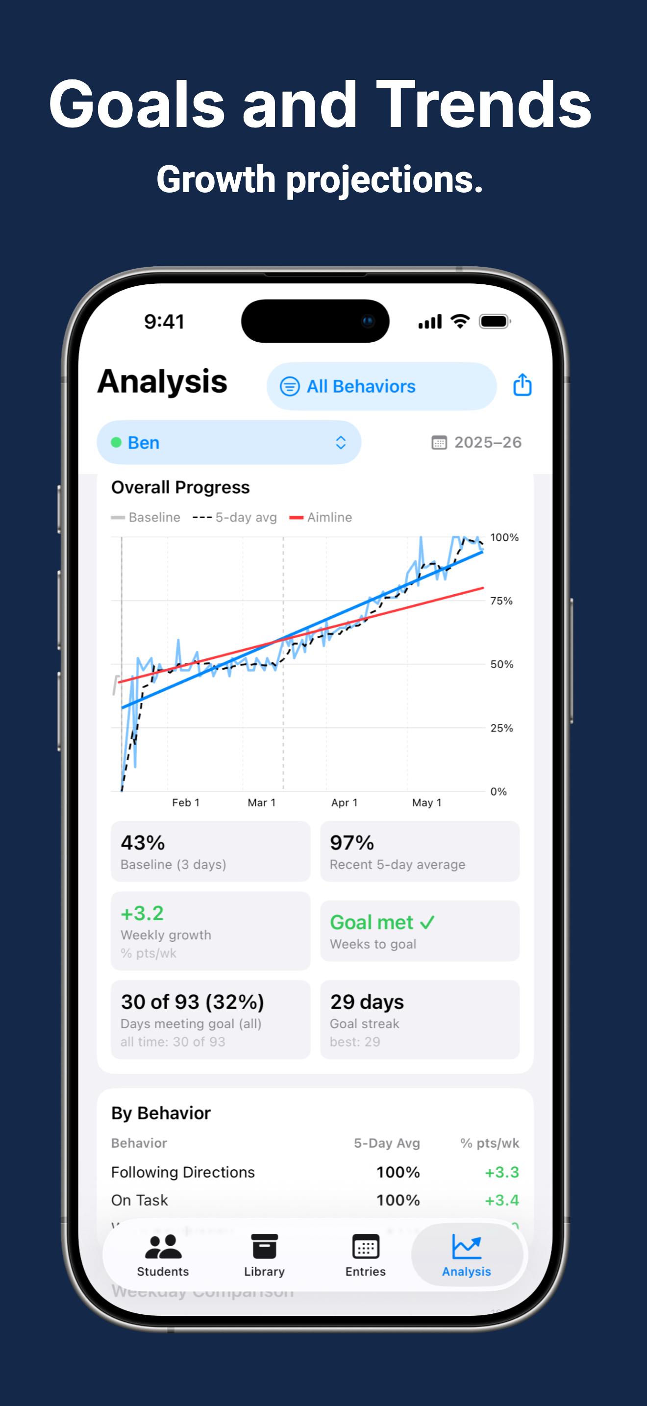 CICO Behavior Analyzer screenshot 4