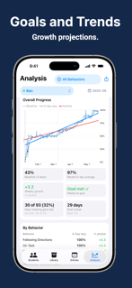 CICO Behavior Analyzer screenshot 4