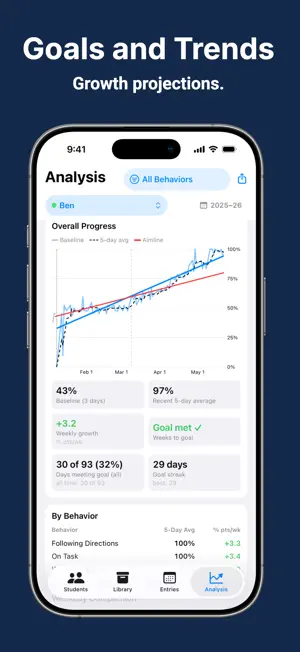 CICO Behavior Analyzer screenshot 4