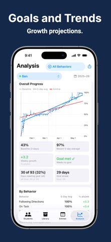 CICO Behavior Analyzer Screenshot 4 of 10
