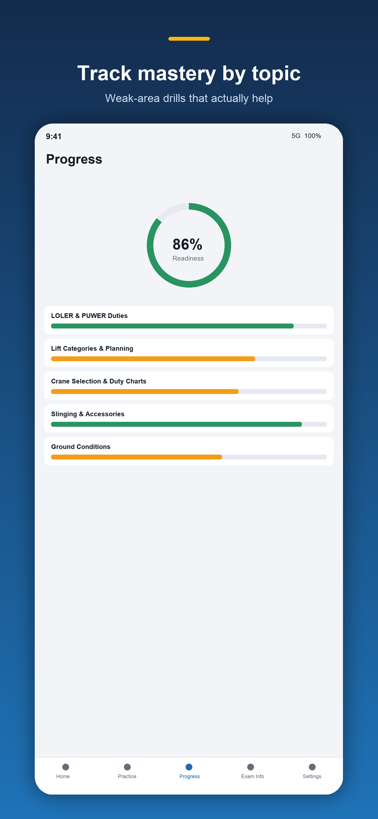Lifting Operations AP Prep screenshot 4