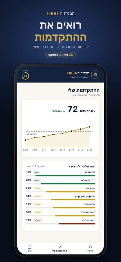 Screenshot 3 von 6 zu תכנית ה-1000