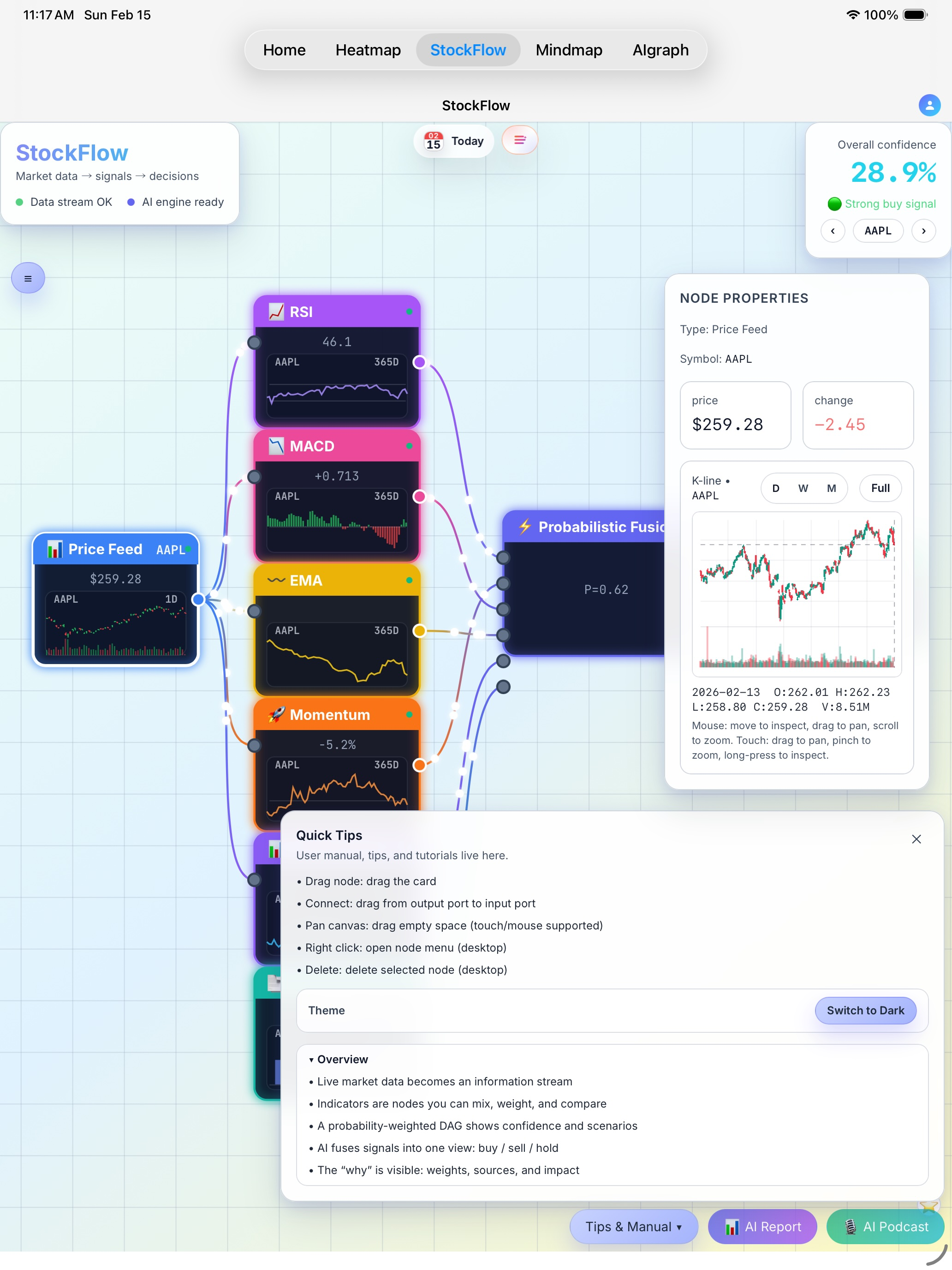 Wall Street Stock Signal Alert screenshot 13