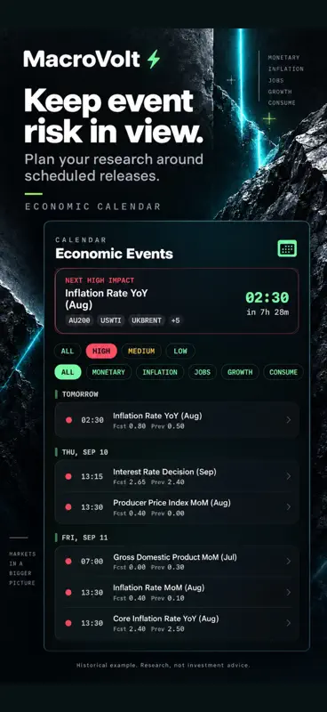 MacroVolt screenshot 7 of 10