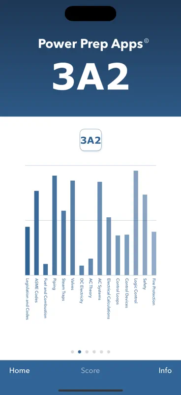 Power Prep 3A2 screenshot 2 of 9