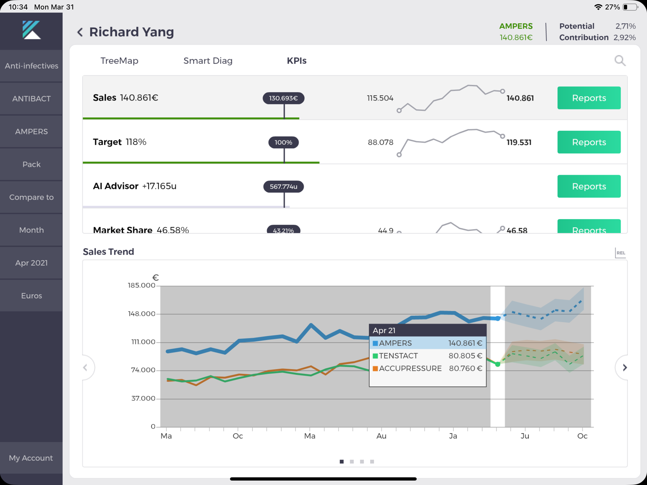Kaizen for Pharma screenshot 3