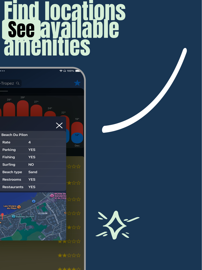 Sea Water Temperature