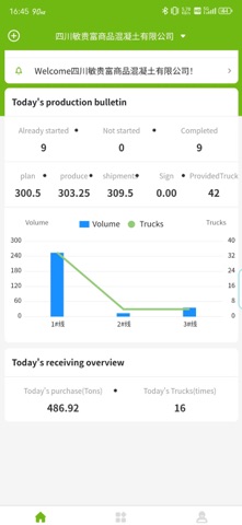 Smart CMS iPhone screenshot