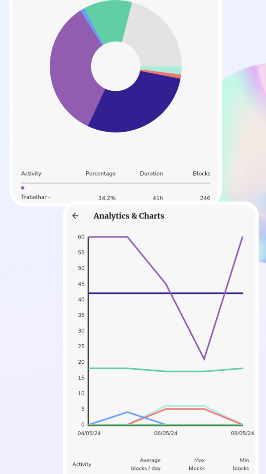 #7. blocos: time block planner (iOS) Podle: MATEUS FREITAS SILVEIRA TECNOLOGIA DA INFORMACAO LTDA