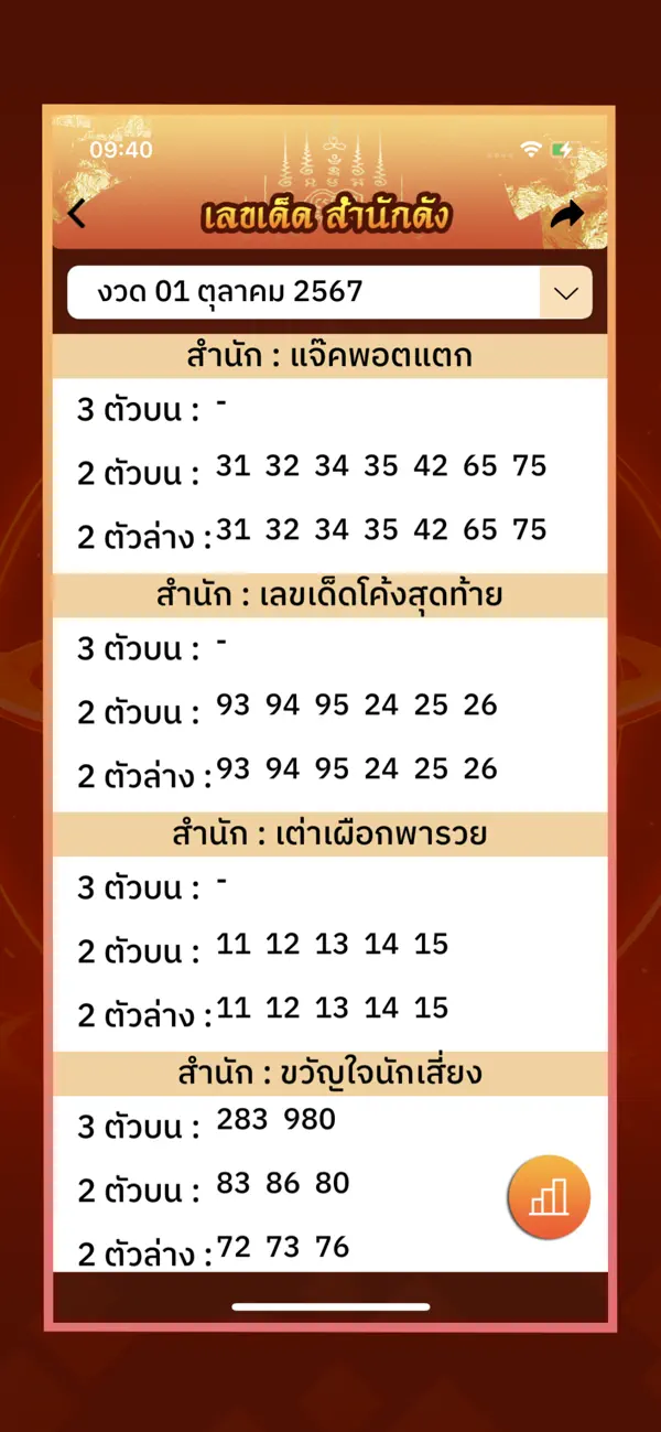 Screenshot #3 pour เลขเด็ดหวยดัง : ตรวจหวย