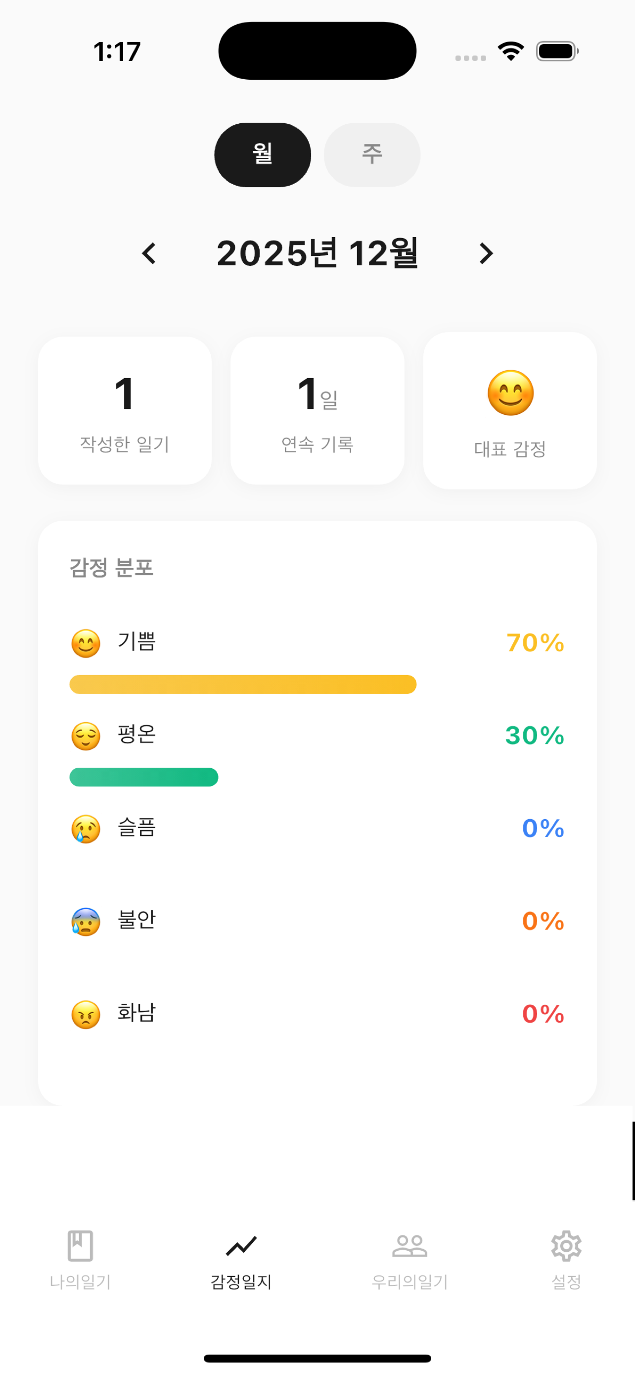 Emoday - AI Mood Diary