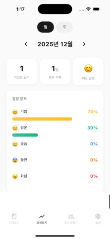 Emoday - AI Mood Diary Screenshot 3 of 5