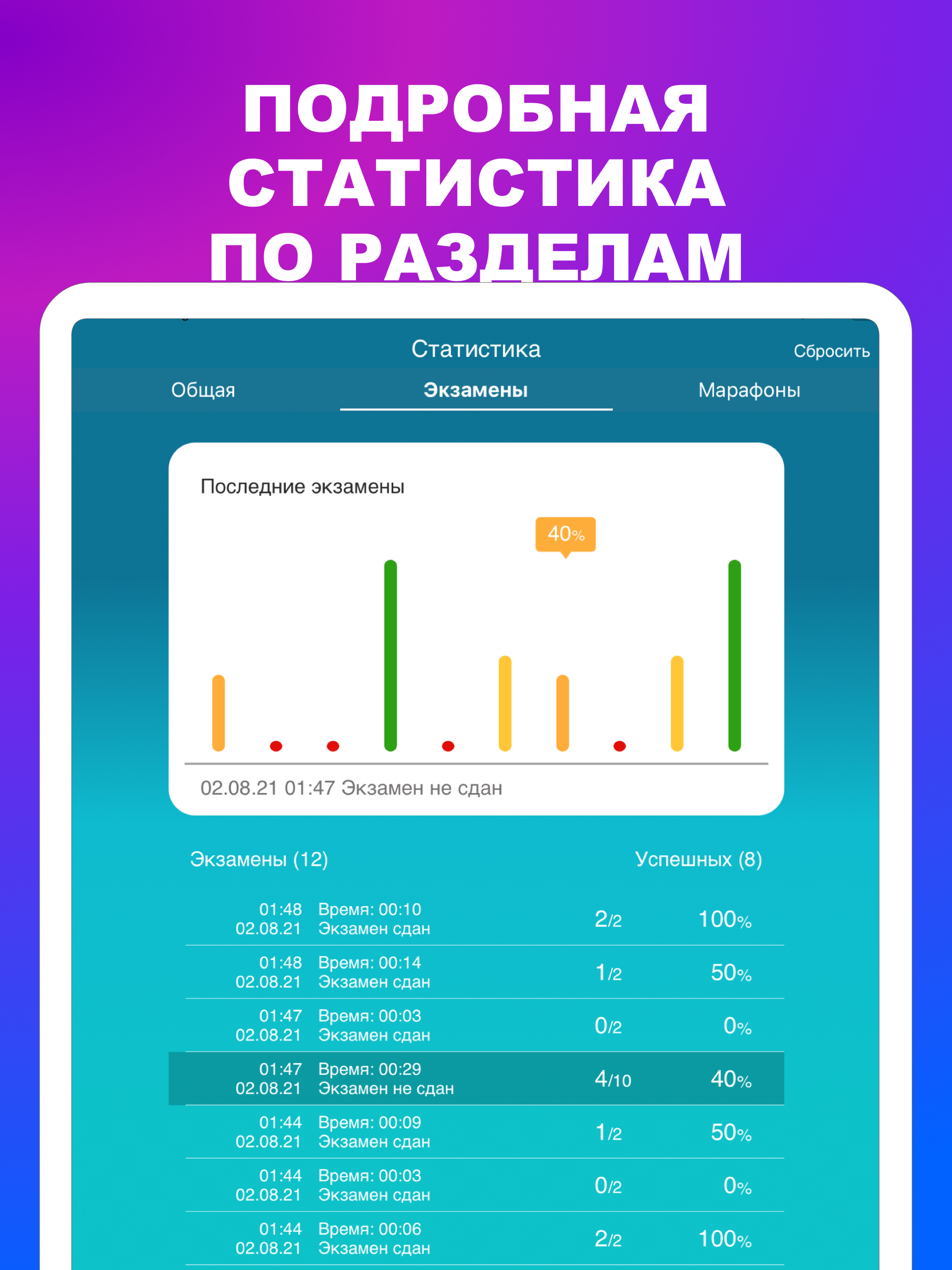 Охранник 4, 5, 6 разряда 2026.