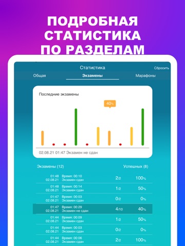 Охранник 4, 5, 6 разряда 2026. iPad screenshot