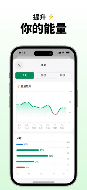正合心率 - 用心呵护您的健康生活 iPhone screenshot 5
