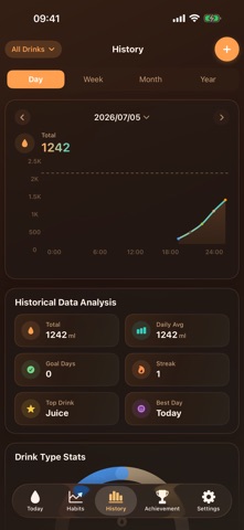 WaterKit - Drink Water Tracker Screenshot 3 of 10
