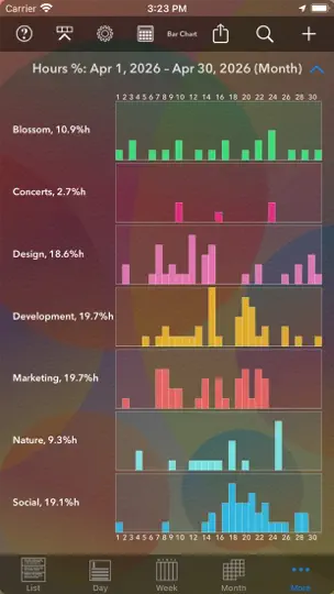 Скриншот Perspectiva: Calendars, Charts на iPhone 10