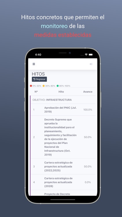 AYNI Aplicativo de Seguimiento screenshot-3