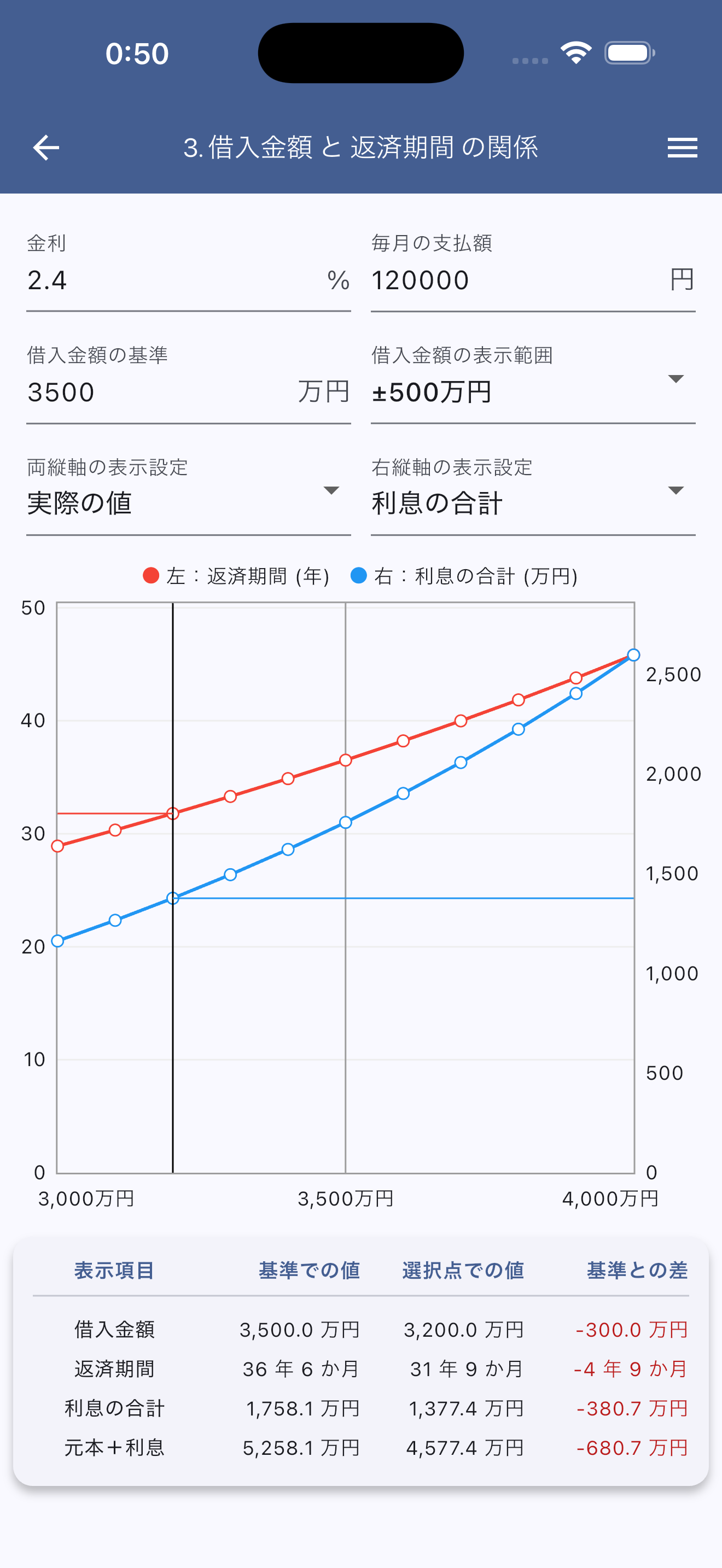 借入返済関係図 screenshot 5