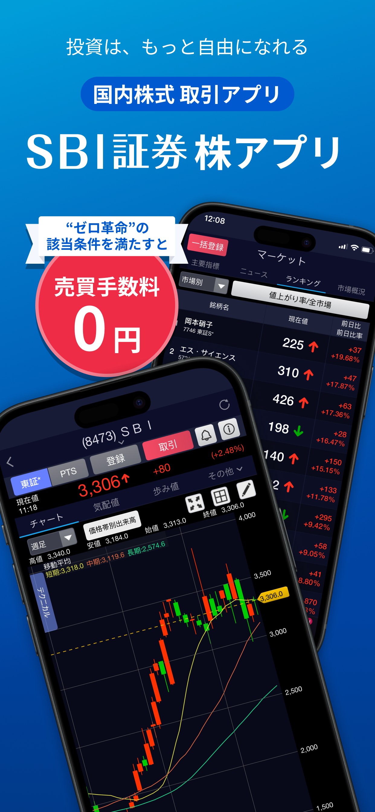 SBI証券 株 アプリ - 株価・投資情報