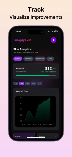 SimplySkin - AI Skincare screenshot 4