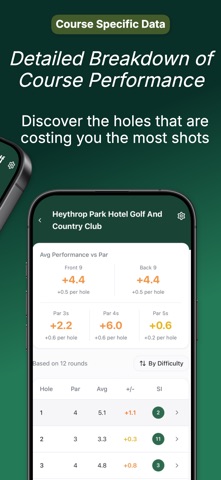TRACKD Golf Screenshot 5 of 7