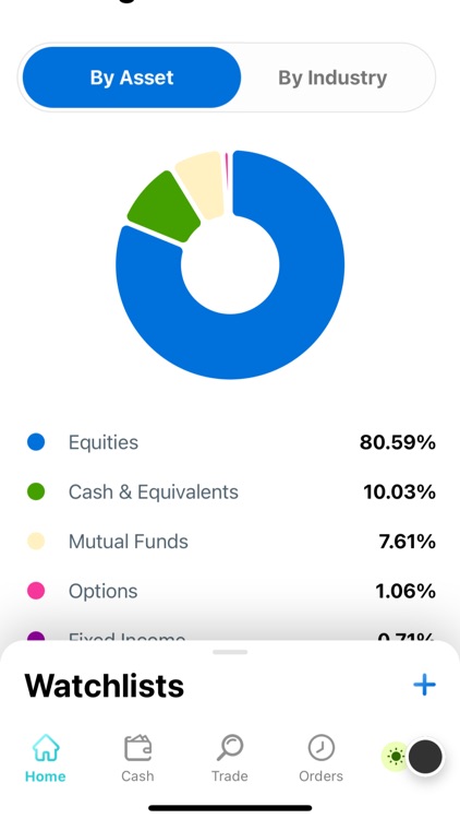 Winexco Trading