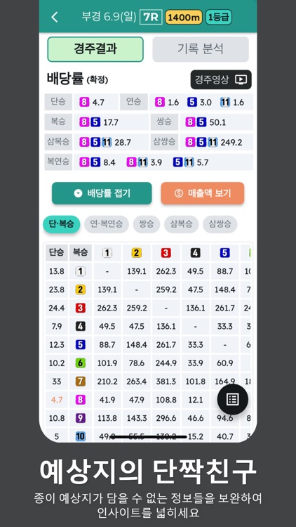 마피아: 경마 정보의 차세대 플랫폼(馬PIA) screenshot-9