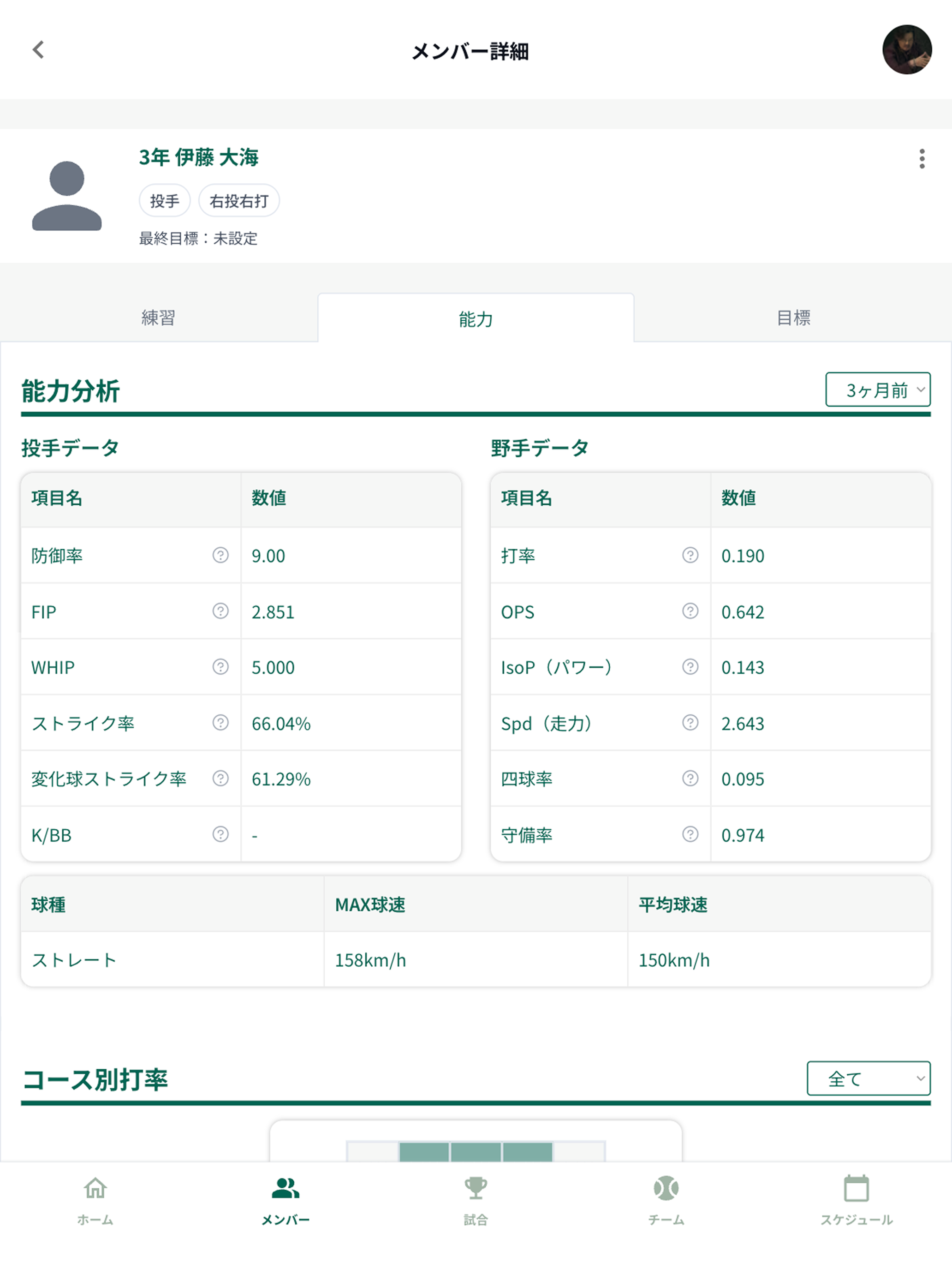 CYCLE-次世代チーム運営支援サービス-