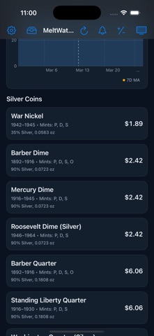 MeltWatch Screenshot 2 of 7
