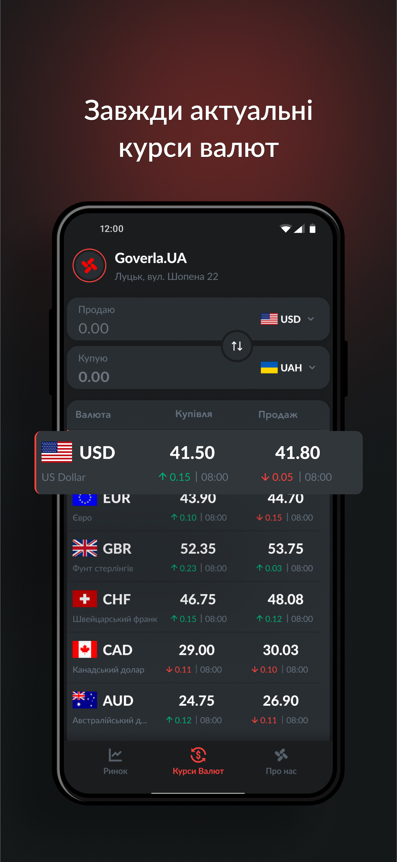 Goverla.UA - Курси валют