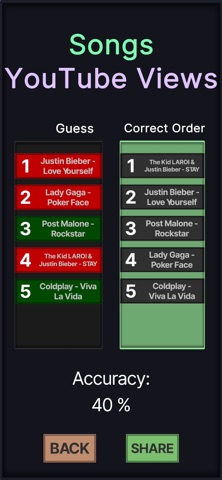 Daily Ranking by Chillax screenshot 3