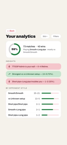 TTConnectApp Screenshot 6 of 7