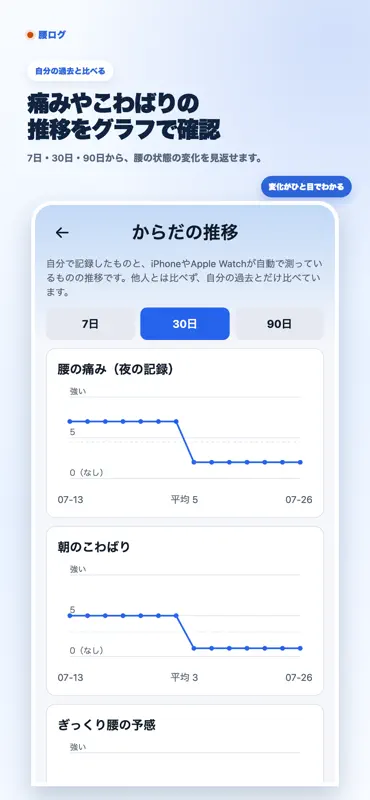 腰ログ - 腰痛の記録と相談 screenshot 5 of 5