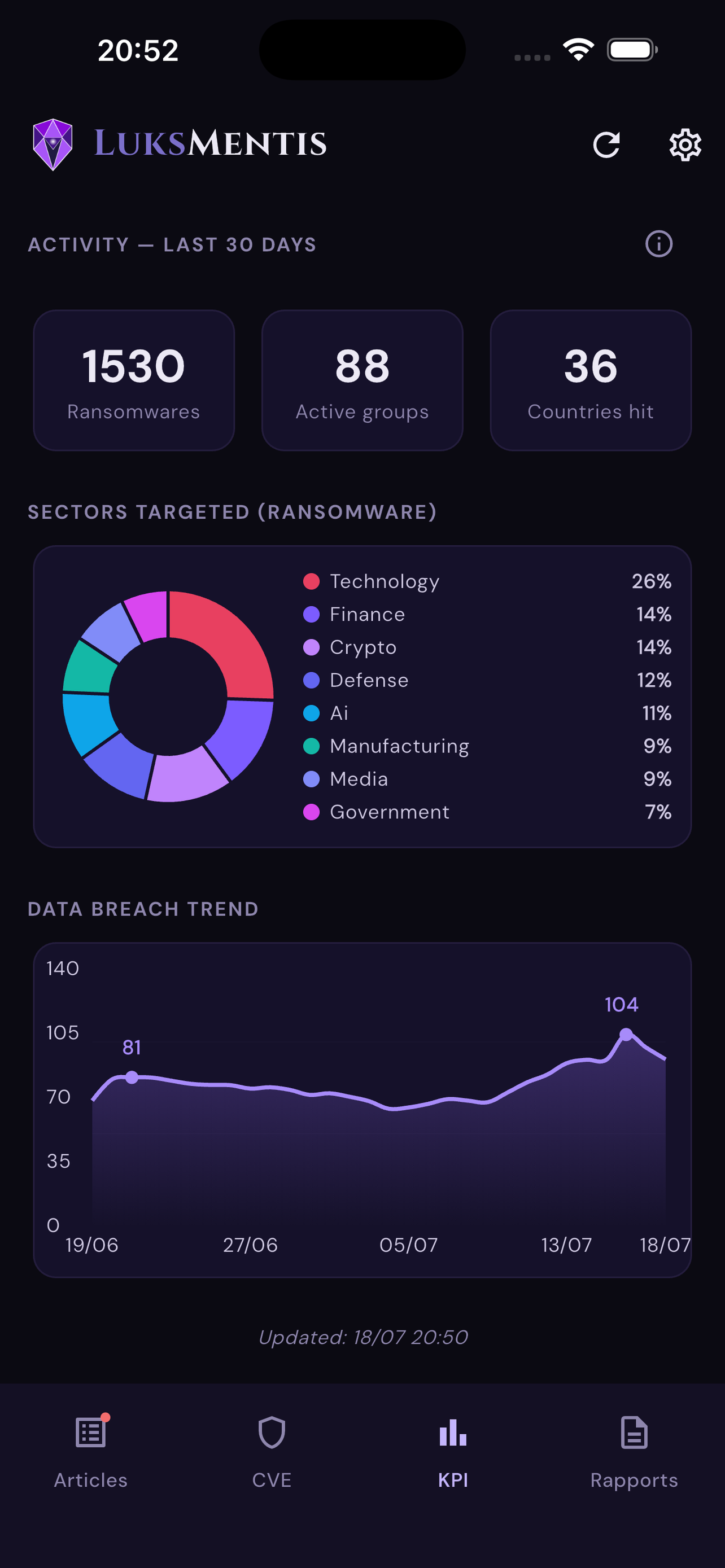 LuksMentis: Cyber Threat News screenshot 3