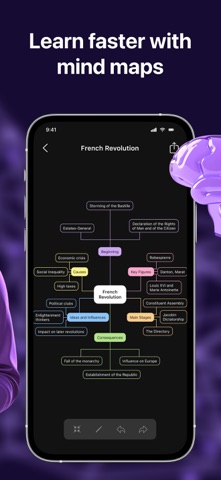 Mindloom - AI Mind Map Screenshot 2 of 4