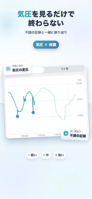 気圧と体調ノート screenshot 2