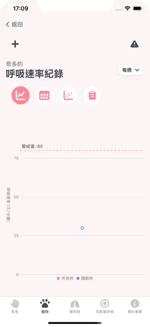 算算呼吸 screenshot 3