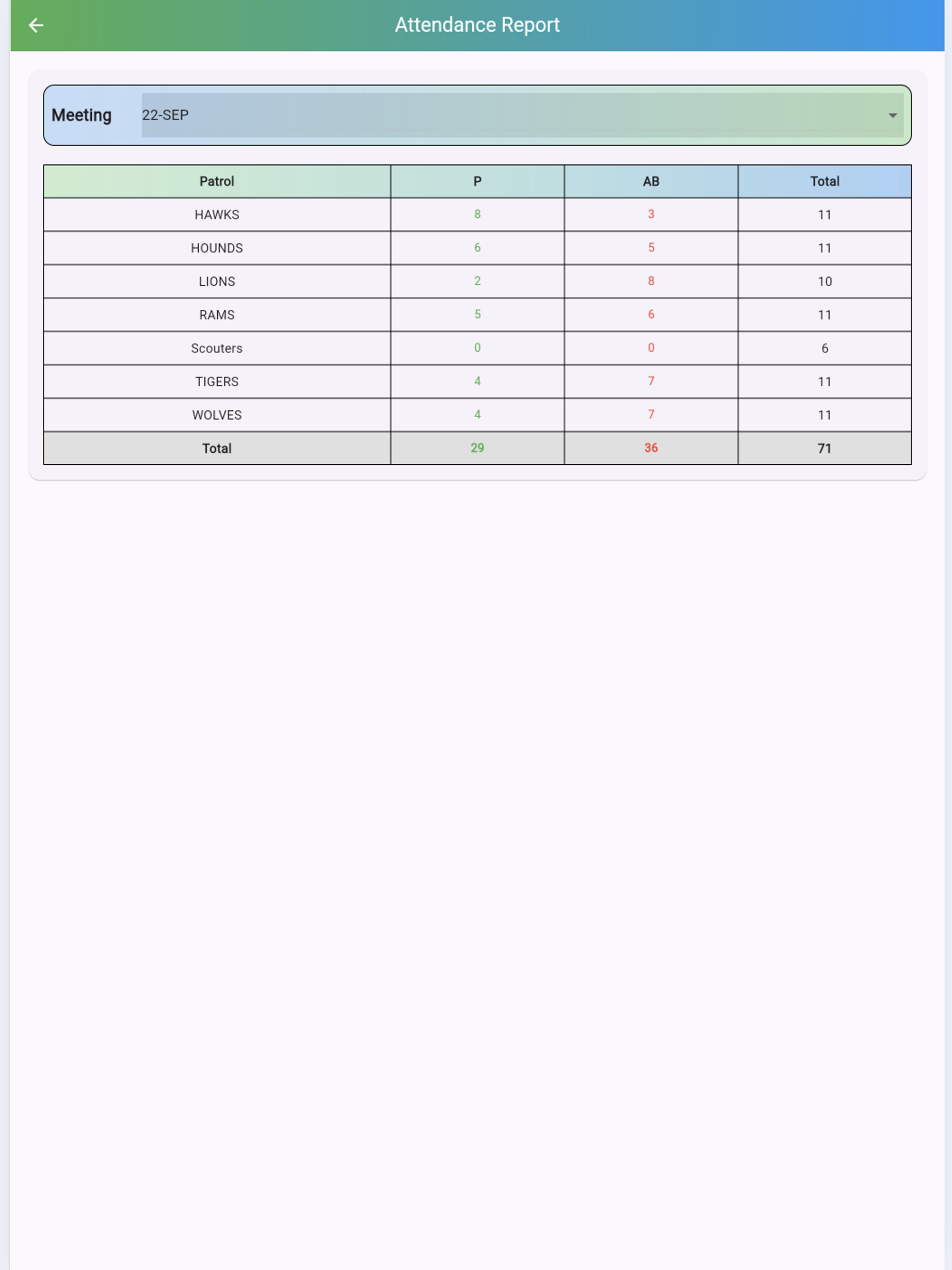 Scout Troop Management screenshot 8