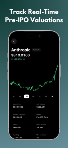 Fluid - Perps & Market Tracker Screenshot 2 of 4