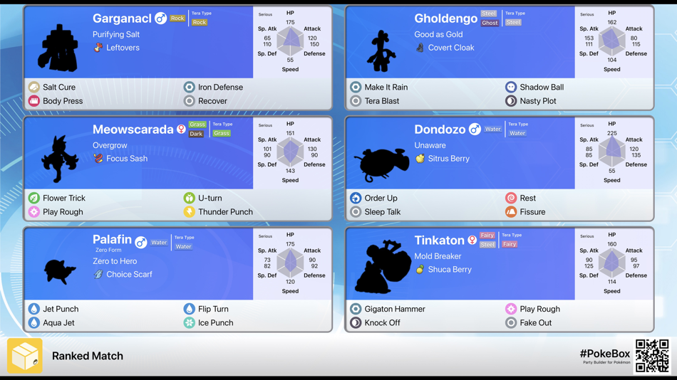 PokéBox - Party builder SV (iOS) Podle: gigi-net.net PokéBox - Party builder SV (iOS) Podle: gigi-net.net