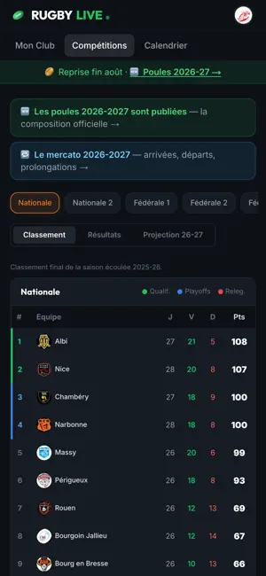 Rugby Live screenshot 2
