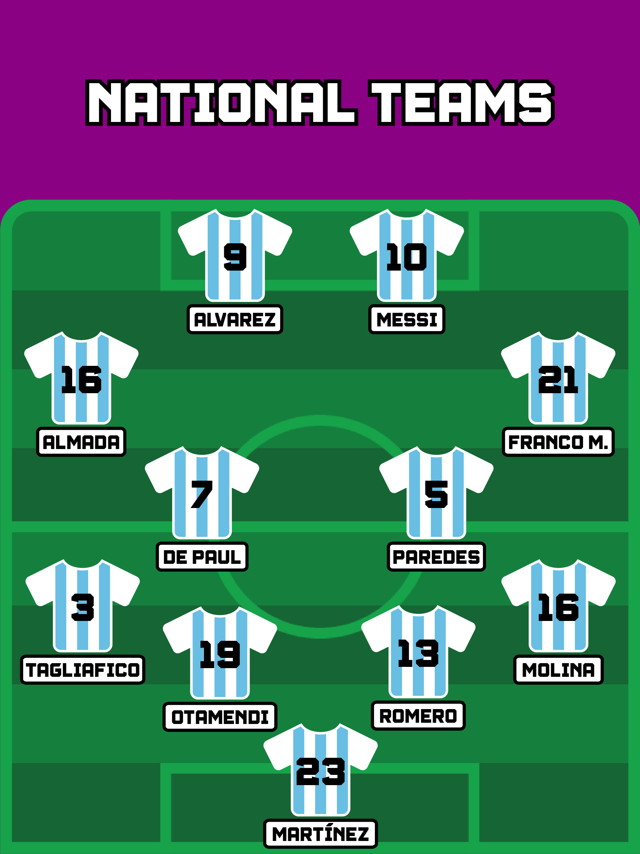 Football Quiz Guess The Team